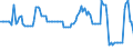 Price adjustment: Nominal index / Unit of measure: Index, 2000=100 / Products: Cereals (including seeds) / Geopolitical entity (reporting): Portugal