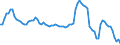 Price adjustment: Nominal index / Unit of measure: Index, 2000=100 / Products: Cereals (including seeds) / Geopolitical entity (reporting): Slovakia
