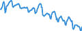 Price adjustment: Nominal index / Unit of measure: Index, 2000=100 / Products: Cereals (including seeds) / Geopolitical entity (reporting): Finland