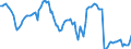 Price adjustment: Nominal index / Unit of measure: Index, 2000=100 / Products: Cereals (including seeds) / Geopolitical entity (reporting): Sweden