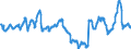 Price adjustment: Nominal index / Unit of measure: Index, 2000=100 / Products: Cereals (including seeds) / Geopolitical entity (reporting): United Kingdom