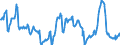 Price adjustment: Nominal index / Unit of measure: Index, 2000=100 / Products: Wheat and spelt / Geopolitical entity (reporting): Denmark