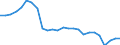 Price adjustment: Nominal index / Unit of measure: Index, 2000=100 / Products: Wheat and spelt / Geopolitical entity (reporting): Estonia