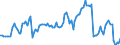 Price adjustment: Nominal index / Unit of measure: Index, 2000=100 / Products: Wheat and spelt / Geopolitical entity (reporting): Slovenia