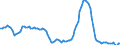 Price adjustment: Nominal index / Unit of measure: Index, 2000=100 / Products: Common wheat and spelt / Geopolitical entity (reporting): European Union - 25 countries (2004-2006)