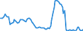 Price adjustment: Nominal index / Unit of measure: Index, 2000=100 / Products: Common wheat and spelt / Geopolitical entity (reporting): Belgium