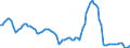 Price adjustment: Nominal index / Unit of measure: Index, 2000=100 / Products: Common wheat and spelt / Geopolitical entity (reporting): Germany