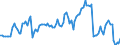 Price adjustment: Nominal index / Unit of measure: Index, 2000=100 / Products: Common wheat and spelt / Geopolitical entity (reporting): Slovenia