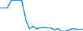 Price adjustment: Nominal index / Unit of measure: Index, 2000=100 / Products: Durum wheat / Geopolitical entity (reporting): Bulgaria