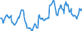 Price adjustment: Nominal index / Unit of measure: Index, 2000=100 / Products: Durum wheat / Geopolitical entity (reporting): France