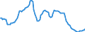 Price adjustment: Nominal index / Unit of measure: Index, 2000=100 / Products: Durum wheat / Geopolitical entity (reporting): Italy