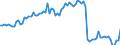 Price adjustment: Nominal index / Unit of measure: Index, 2000=100 / Products: Durum wheat / Geopolitical entity (reporting): Austria
