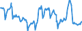 Nominaler Index / Index, 2000=100 / Getreide (einschließlich Saatgut) / Dänemark