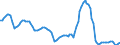 Nominaler Index / Index, 2000=100 / Getreide (einschließlich Saatgut) / Deutschland (bis 1990 früheres Gebiet der BRD)