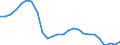 Nominaler Index / Index, 2000=100 / Getreide (einschließlich Saatgut) / Estland