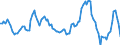 Nominaler Index / Index, 2000=100 / Getreide (einschließlich Saatgut) / Spanien