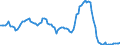 Nominaler Index / Index, 2000=100 / Getreide (einschließlich Saatgut) / Italien