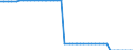 Nominaler Index / Index, 2000=100 / Getreide (einschließlich Saatgut) / Zypern