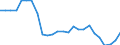 Nominaler Index / Index, 2000=100 / Getreide (einschließlich Saatgut) / Lettland