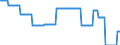 Nominaler Index / Index, 2000=100 / Getreide (einschließlich Saatgut) / Luxemburg