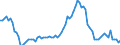 Nominaler Index / Index, 2000=100 / Getreide (einschließlich Saatgut) / Ungarn