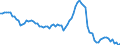 Nominal index / Index, 2000=100 / Cereals (including seeds) / Austria