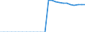 Nominaler Index / Index, 2000=100 / Getreide (einschließlich Saatgut) / Polen