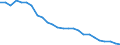 Nominaler Index / Index, 2000=100 / Getreide (einschließlich Saatgut) / Rumänien