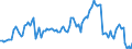 Nominal index / Index, 2000=100 / Cereals (including seeds) / Slovenia