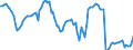 Nominaler Index / Index, 2000=100 / Getreide (einschließlich Saatgut) / Schweden