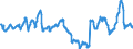 Nominaler Index / Index, 2000=100 / Getreide (einschließlich Saatgut) / Vereinigtes Königreich