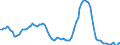 Nominaler Index / Index, 2000=100 / Weizen und Spelz / Europäische Union - 25 Länder (2004-2006)