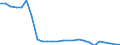 Nominal index / Index, 2000=100 / Wheat and spelt / Bulgaria