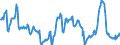 Nominaler Index / Index, 2000=100 / Weizen und Spelz / Dänemark