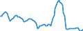 Nominaler Index / Index, 2000=100 / Weizen und Spelz / Deutschland (bis 1990 früheres Gebiet der BRD)