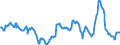 Nominaler Index / Index, 2000=100 / Weizen und Spelz / Frankreich