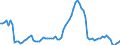 Nominaler Index / Index, 2000=100 / Weizen und Spelz / Ungarn