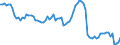 Nominal index / Index, 2000=100 / Wheat and spelt / Austria