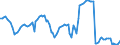 Nominaler Index / Index, 2000=100 / Weizen und Spelz / Schweden