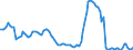 Nominaler Index / Index, 2000=100 / Weichweizen und Spelz / Belgien