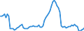 Nominaler Index / Index, 2000=100 / Weichweizen und Spelz / Ungarn