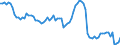 Nominaler Index / Index, 2000=100 / Weichweizen und Spelz / Österreich