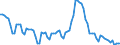 Nominaler Index / Index, 2000=100 / Weichweizen und Spelz / Polen