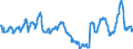 Nominaler Index / Index, 2000=100 / Weichweizen und Spelz / Vereinigtes Königreich