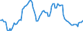 Nominaler Index / Index, 2000=100 / Hartweizen / Europäische Union - 15 Länder (1995-2004)