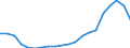 Nominal index / Index, 2000=100 / Cereals (including seeds) / European Union - 27 countries (2007-2013)