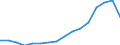 Nominal index / Index, 2000=100 / Cereals (including seeds) / Czechia