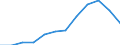 Nominaler Index / Index, 2000=100 / Getreide (einschließlich Saatgut) / Deutschland (bis 1990 früheres Gebiet der BRD)