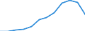 Nominaler Index / Index, 2000=100 / Getreide (einschließlich Saatgut) / Estland