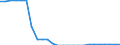 Nominaler Index / Index, 2000=100 / Getreide (einschließlich Saatgut) / Zypern